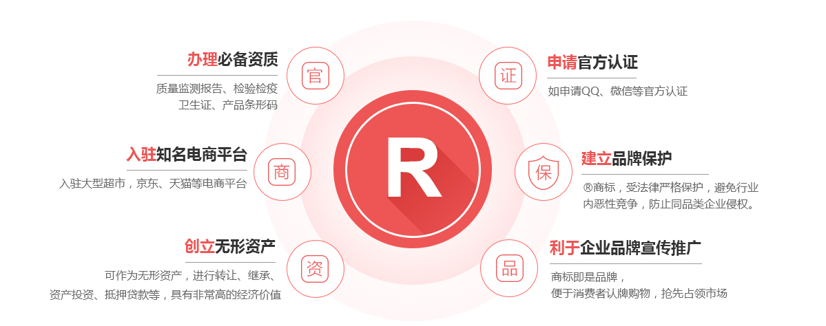长海商标注册的作用